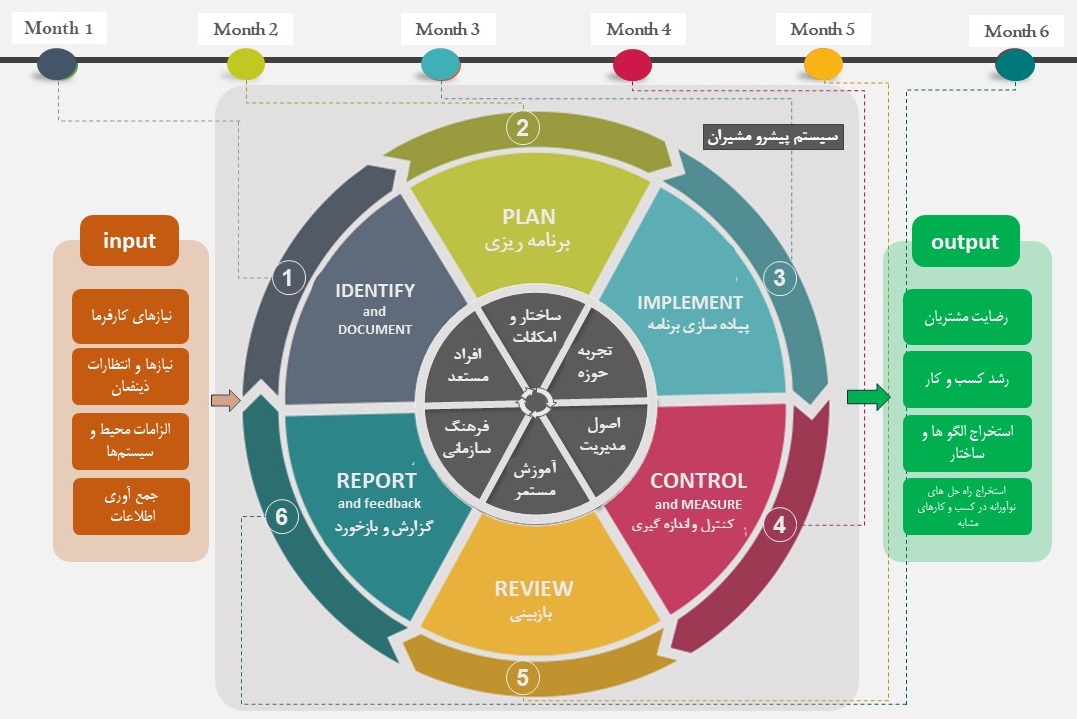 continuous improvement